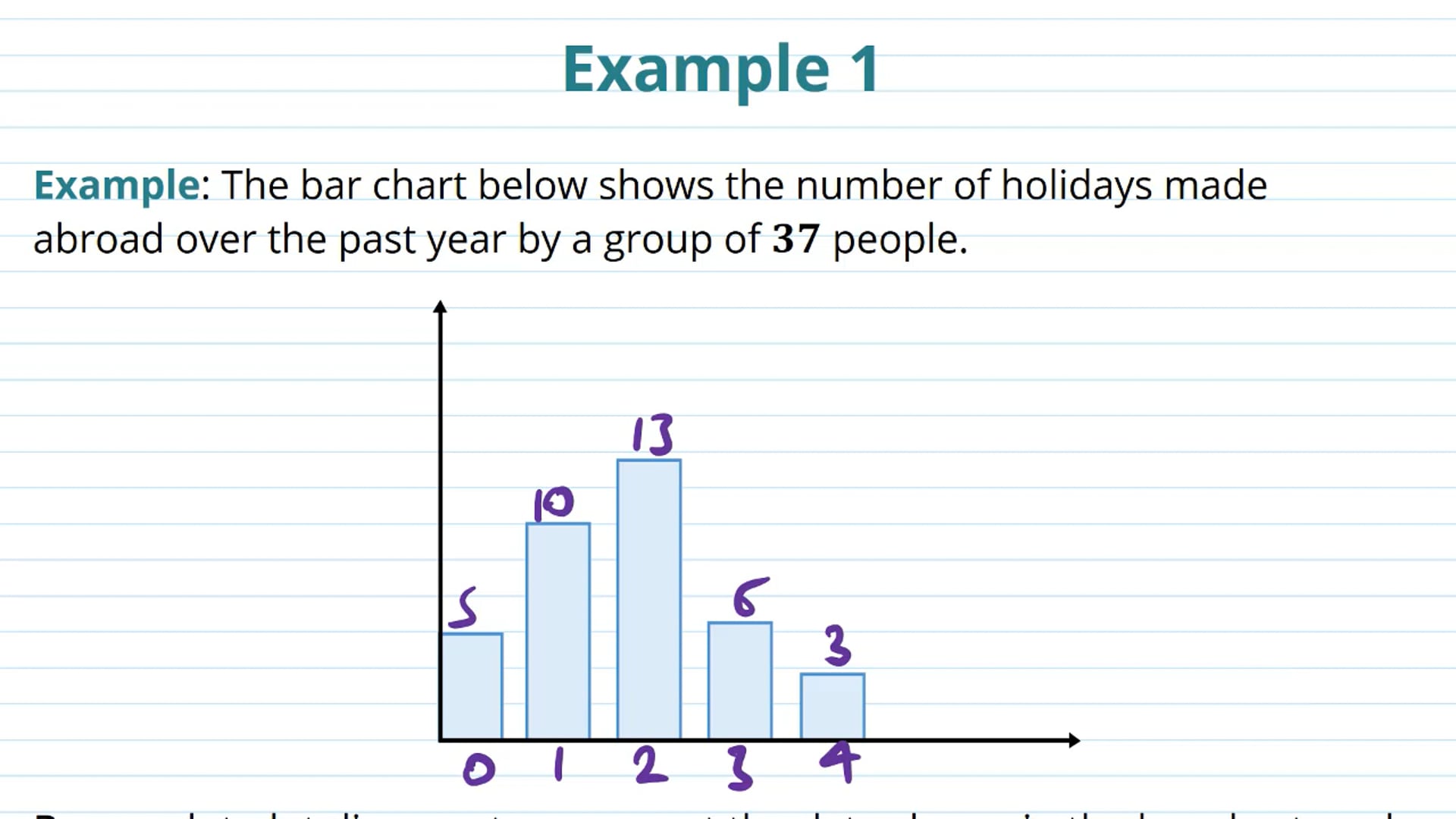 Representing Discrete Data Examples