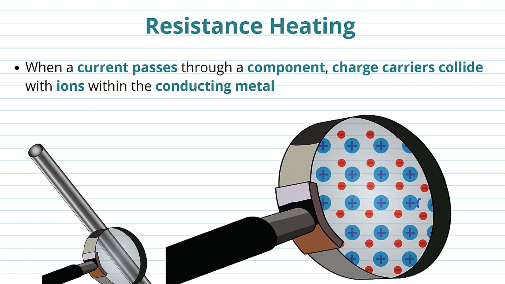 Resistance Heating