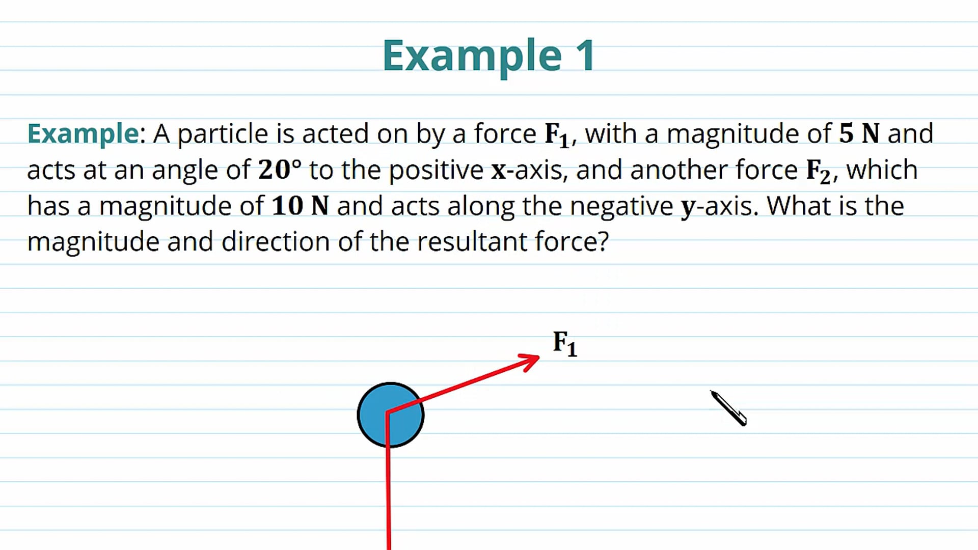 Resolving Forces Examples