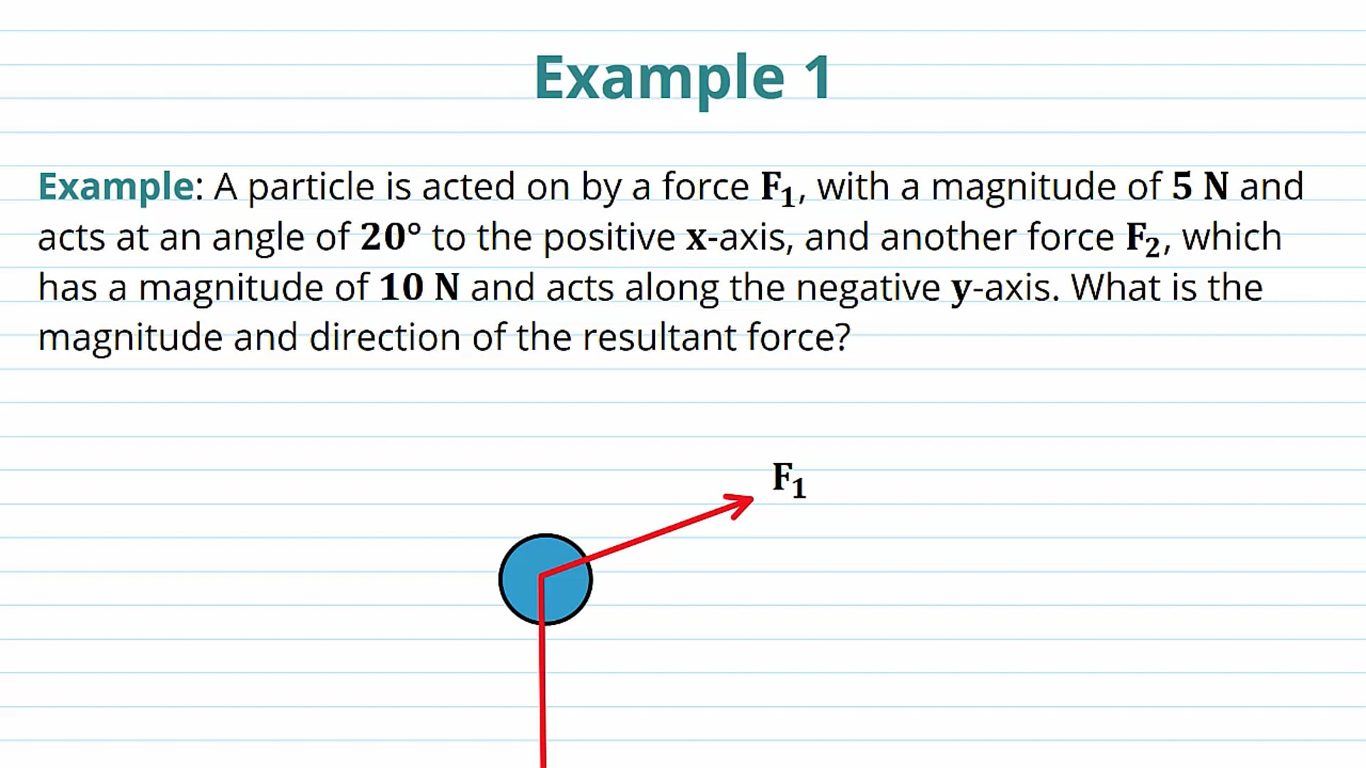Resolving Forces Examples