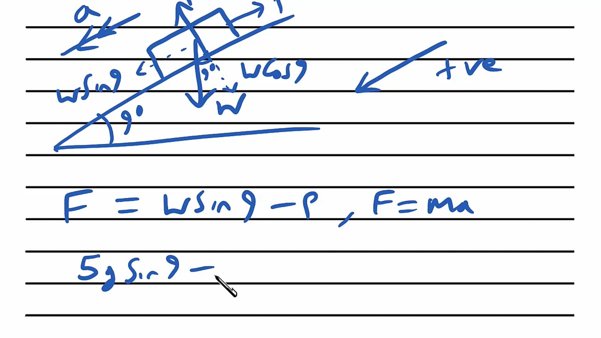 Resolving Forces in Complex Systems Exam Question