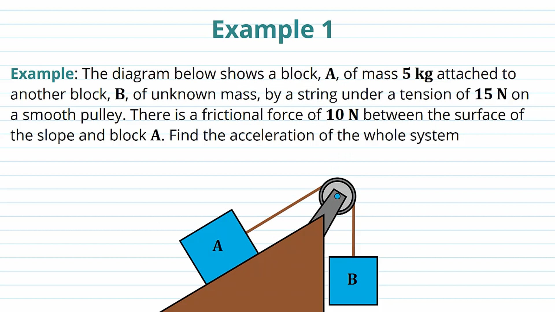 Resolving Forces in Complex Systems Examples
