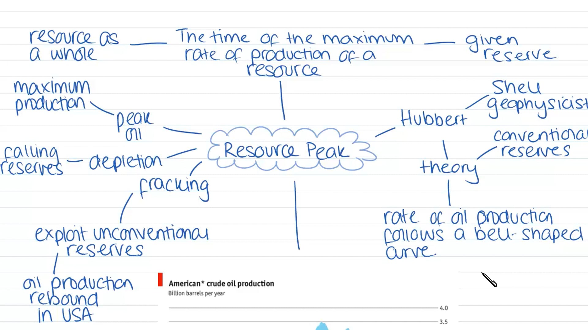 Resource Development Over Time (Part 2)