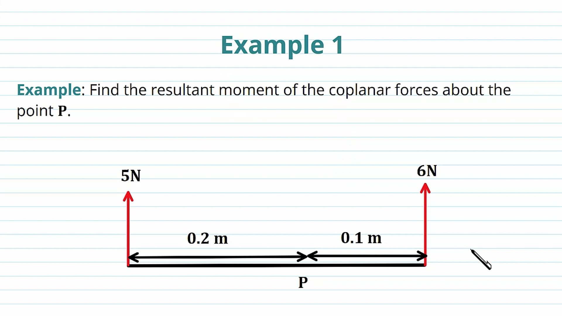 Resultant Moments Examples