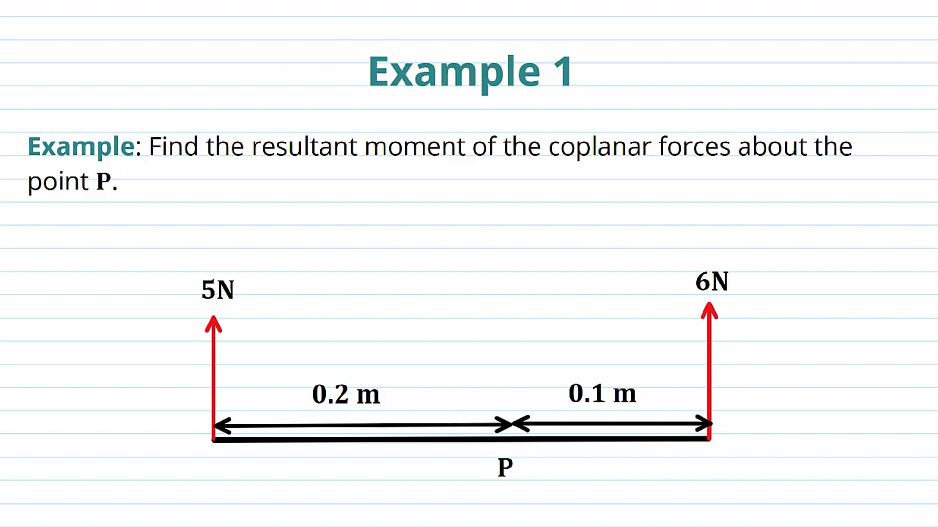 Resultant Moments Examples