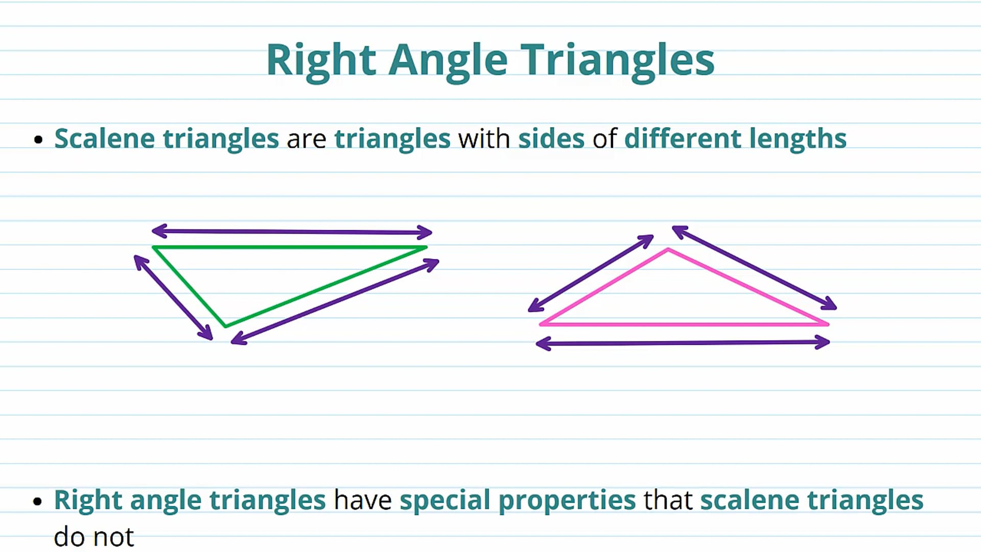 Right Angle Triangles and the Unit Circle
