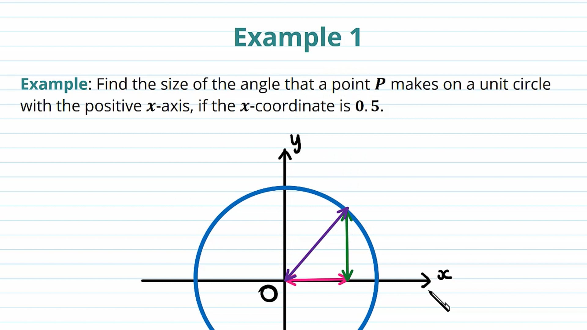 Right Angle Triangles and the Unit Circle Examples