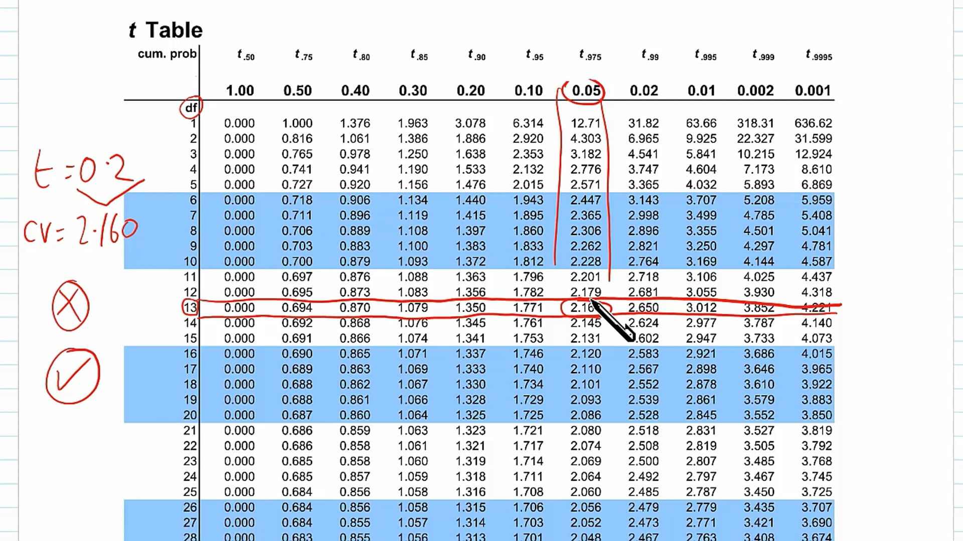 Sampling the Size of a Population Analysis