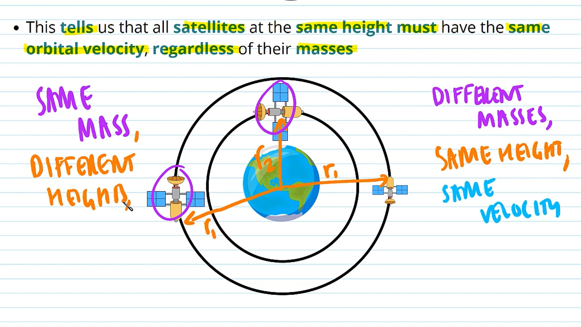 Satellite Motion