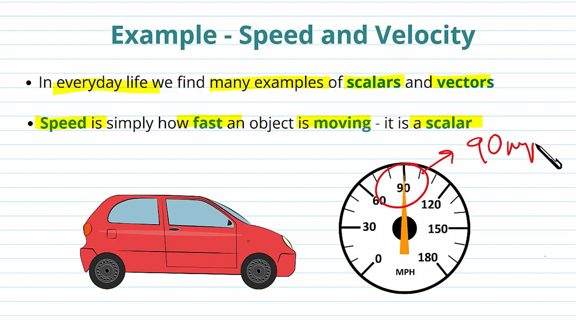 Scalars and Vectors
