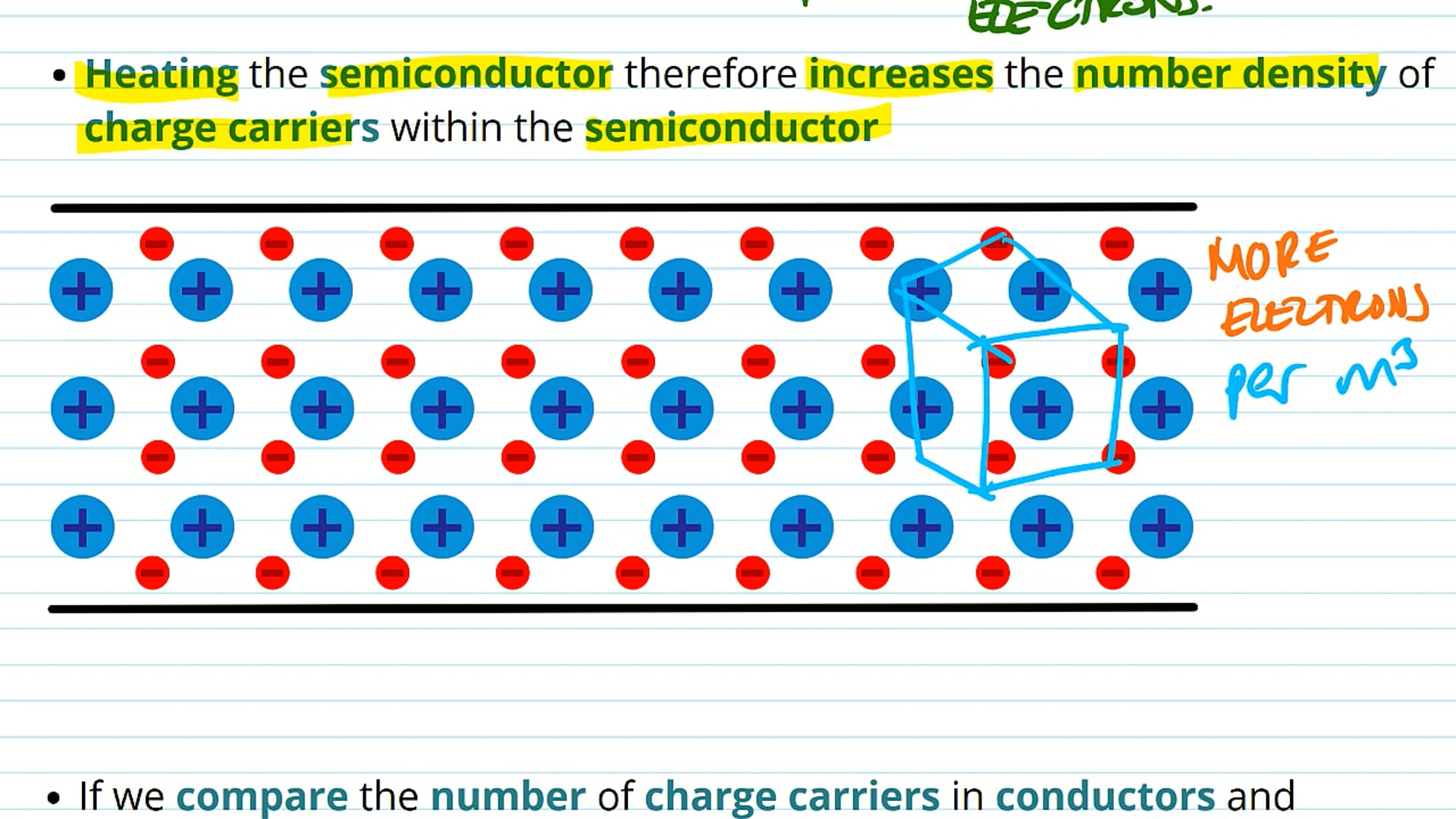 Semiconductor Temperature and Number Density