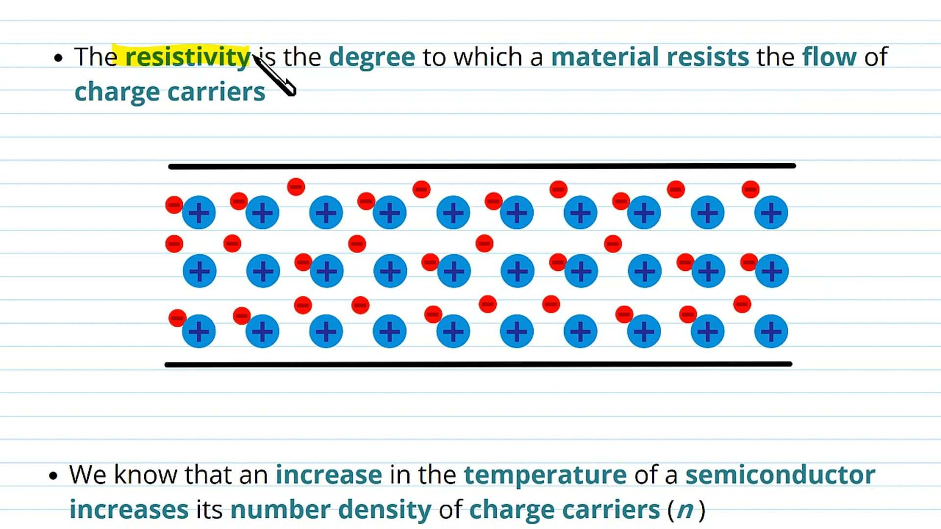 Semiconductor Temperature and Resistance