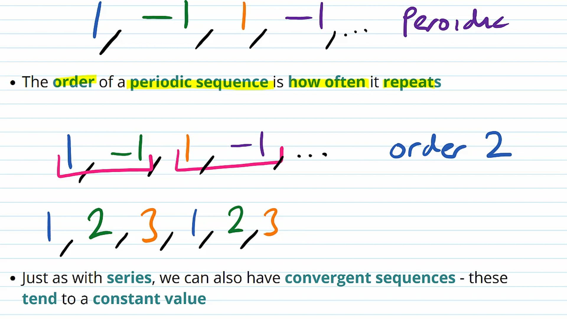 Sequences Terminology