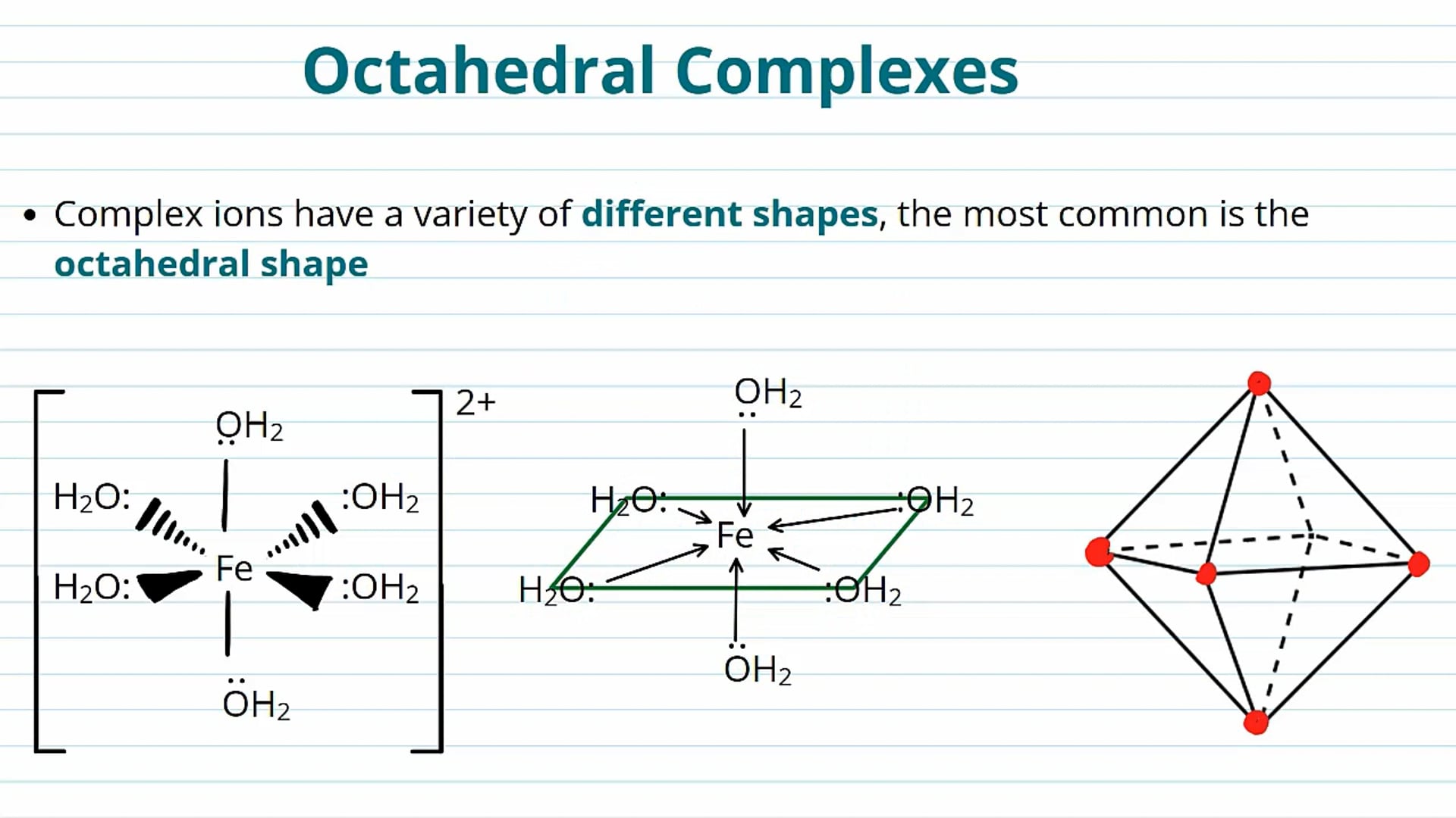 Shapes of Complex Ions