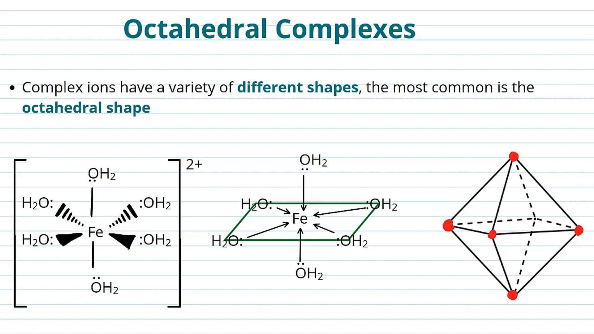 Shapes of Complex Ions