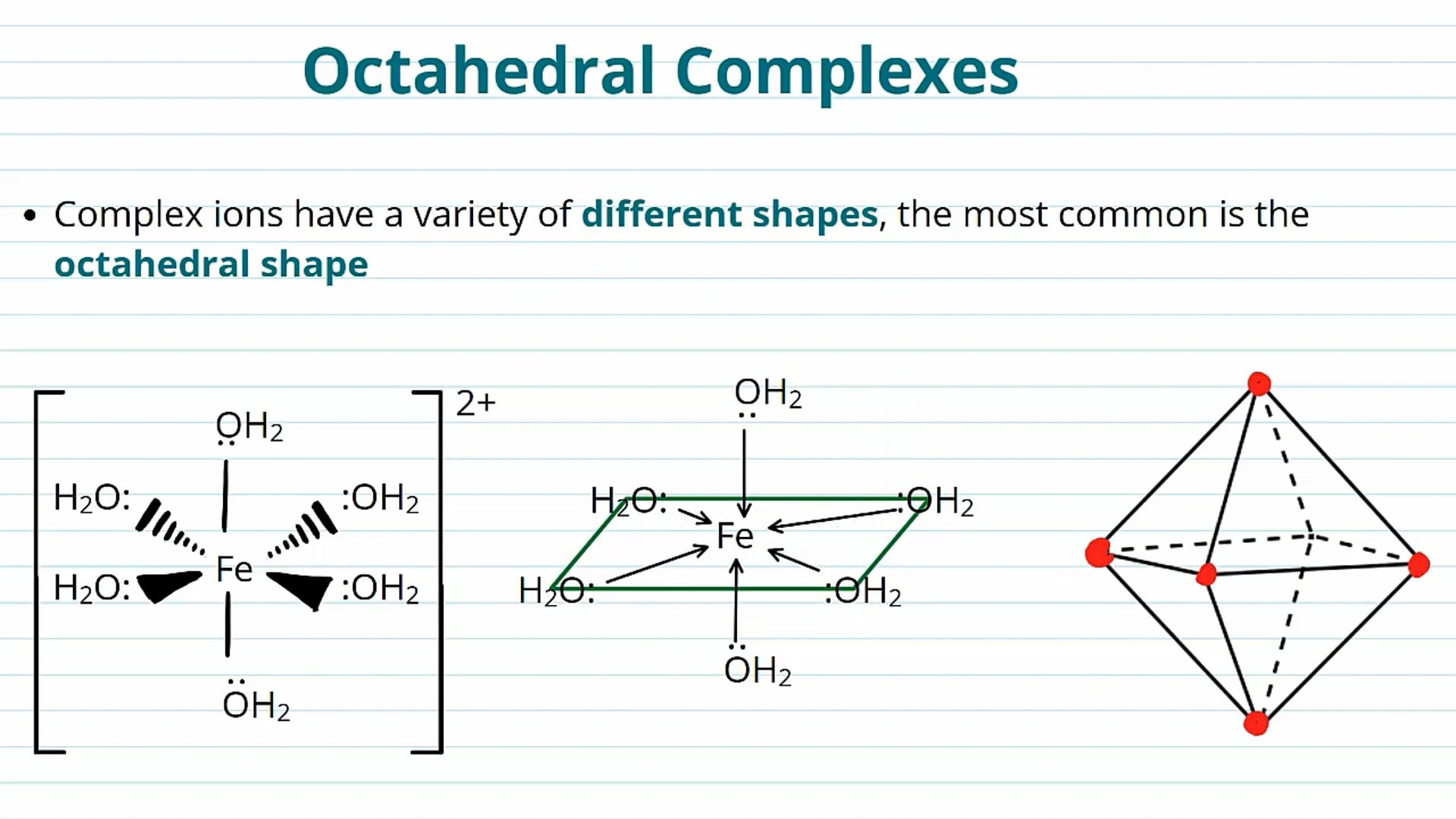 Shapes of Complex Ions