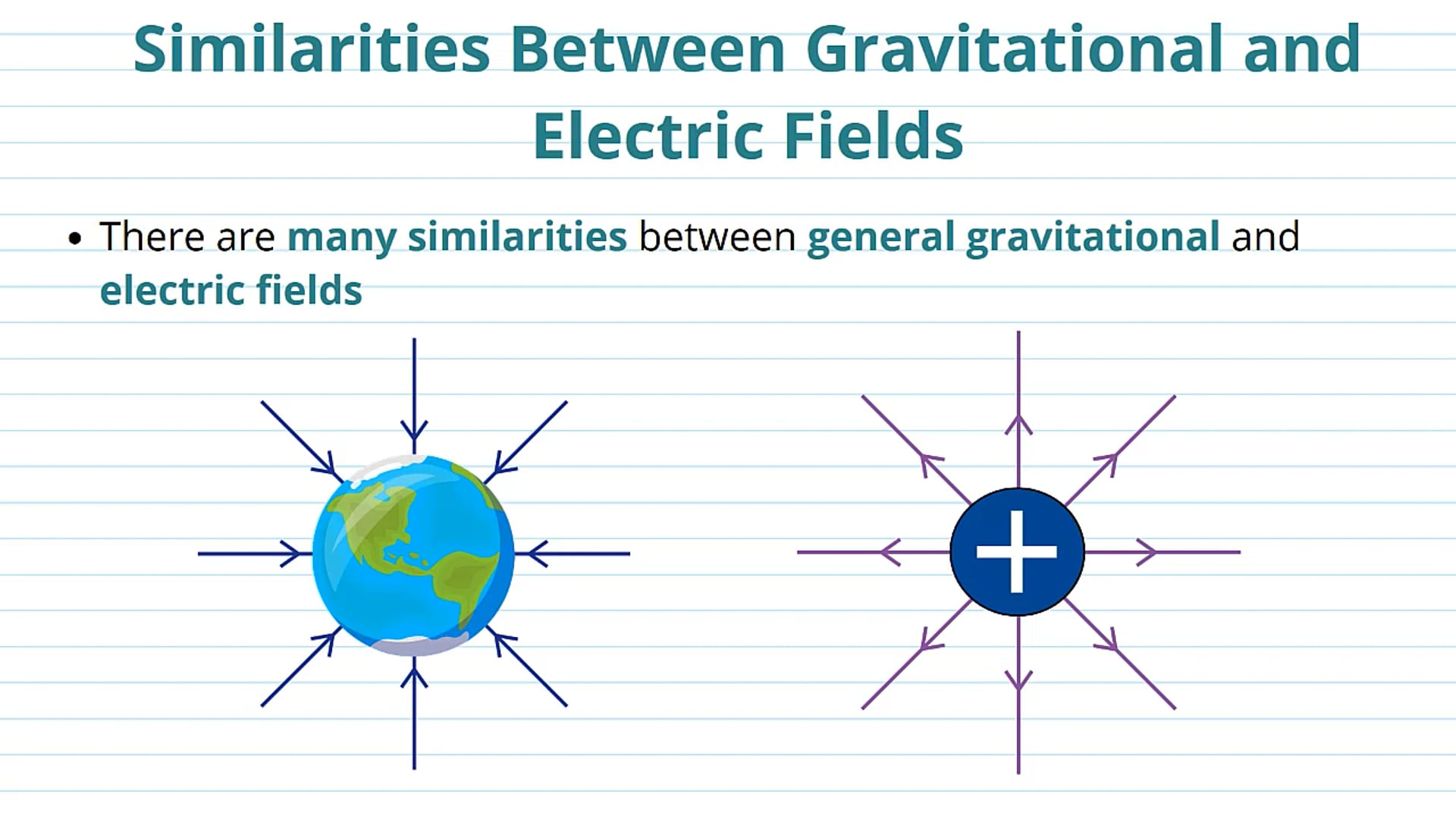 Similarities Between Fields