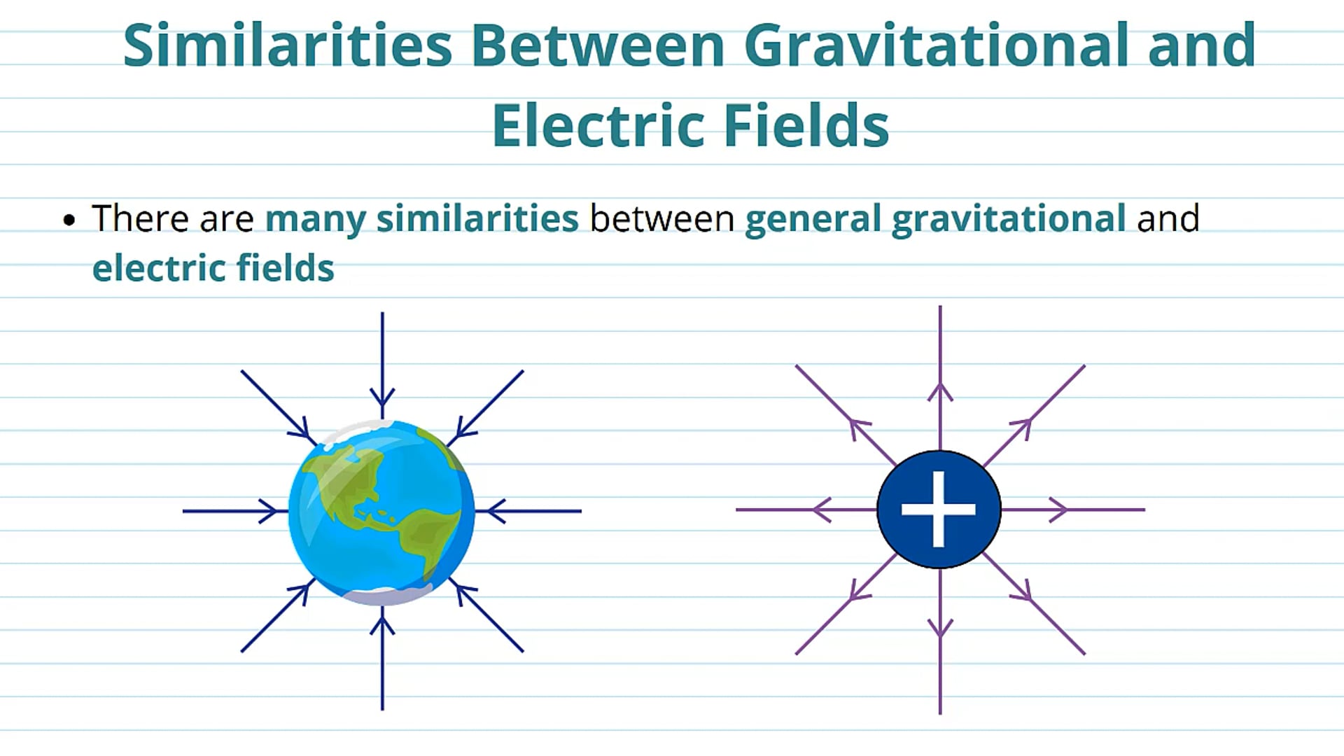 Similarities Between Fields