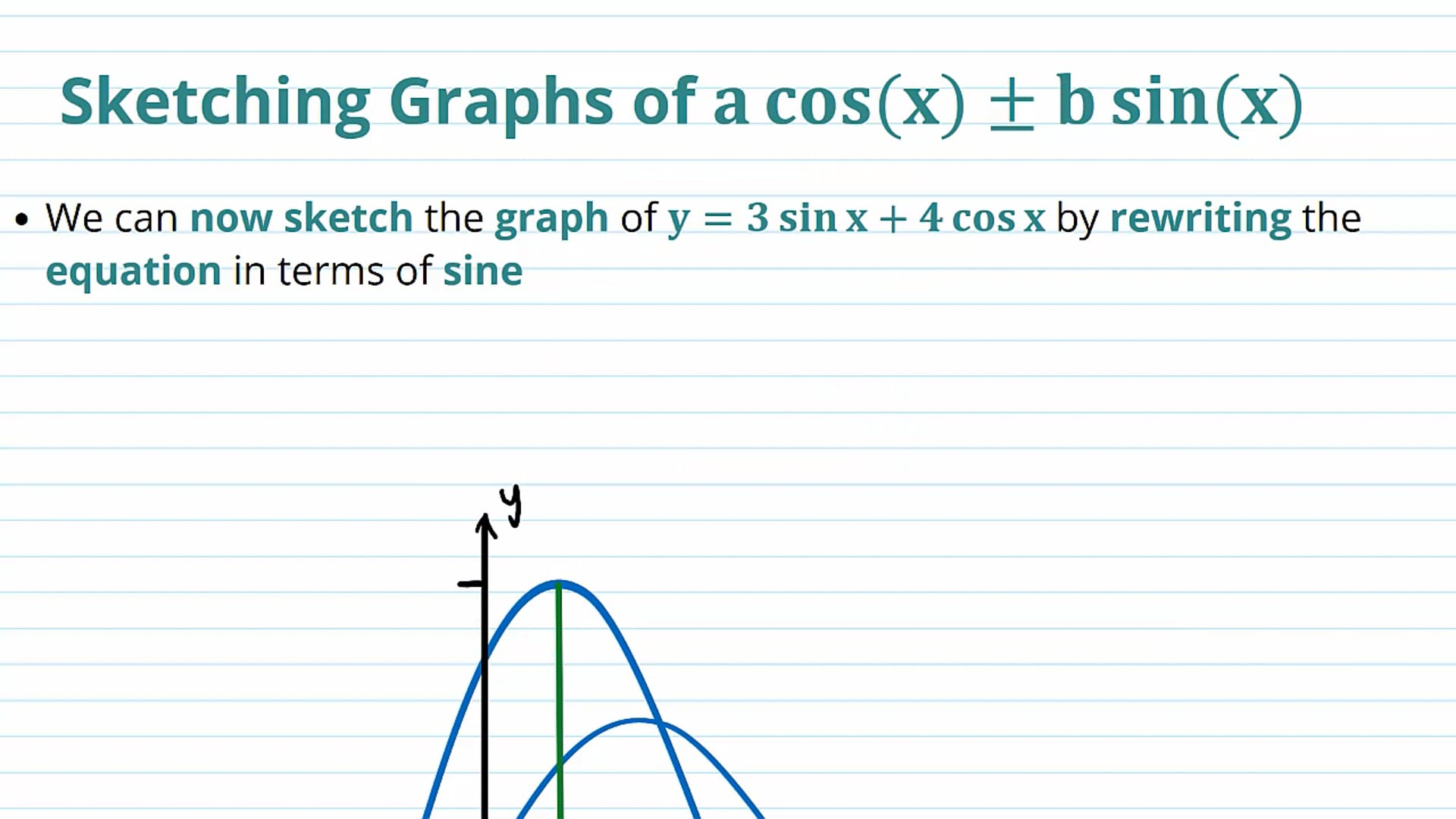 Sketching Graphs of a cos_(x) � b sin_(x)