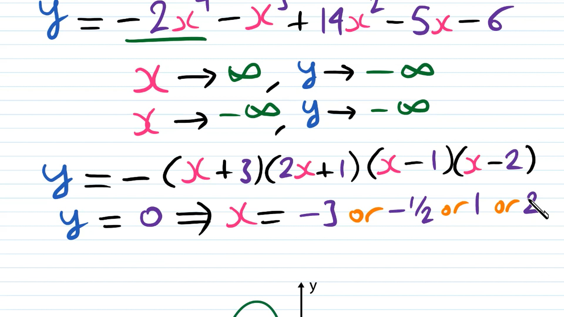 Sketching Polynomials