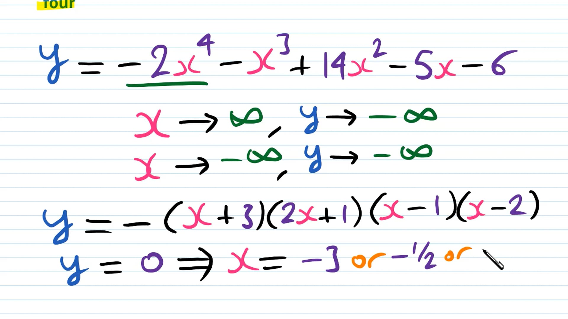 Sketching Polynomials