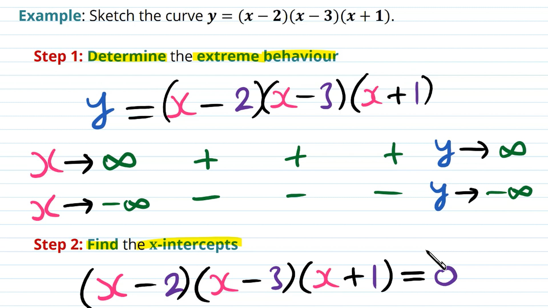 Sketching Polynomials Examples