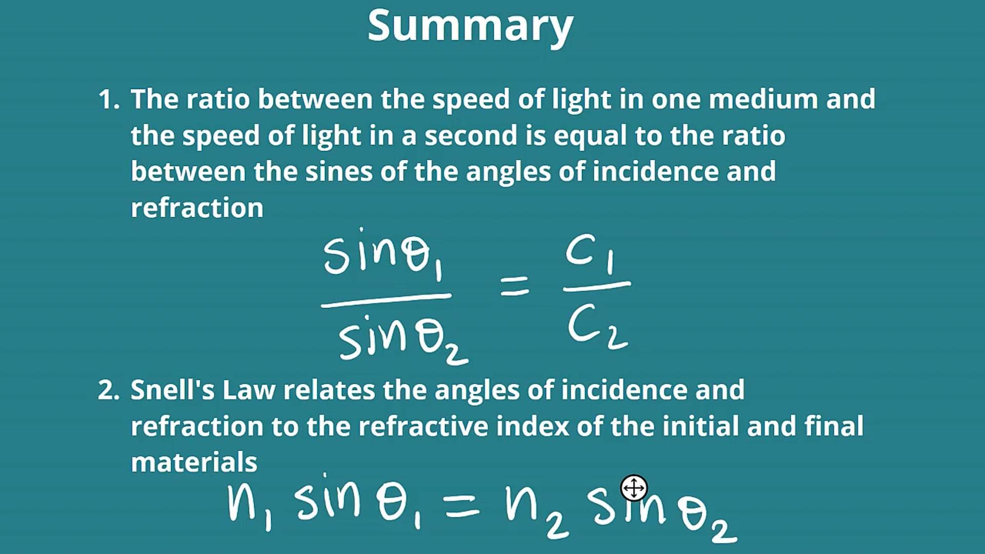 Snell's Law