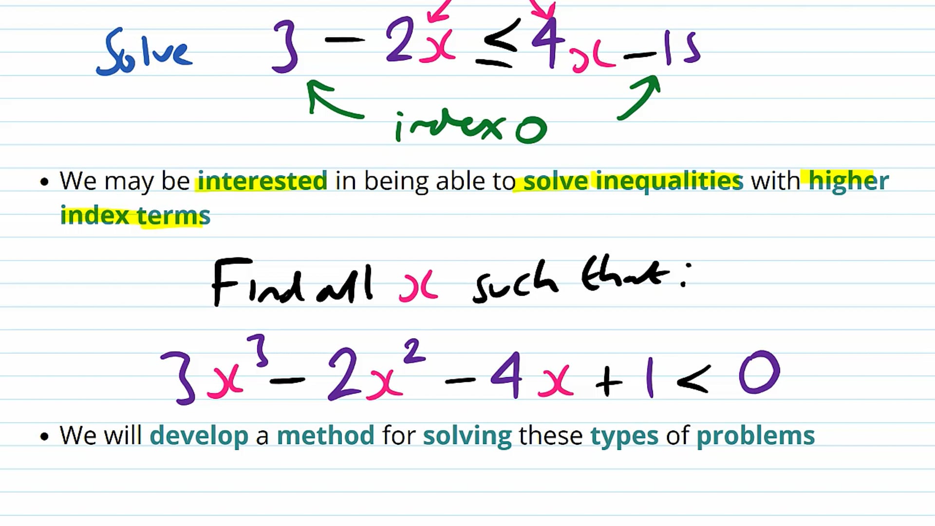 Solving Quadratic Inequalities