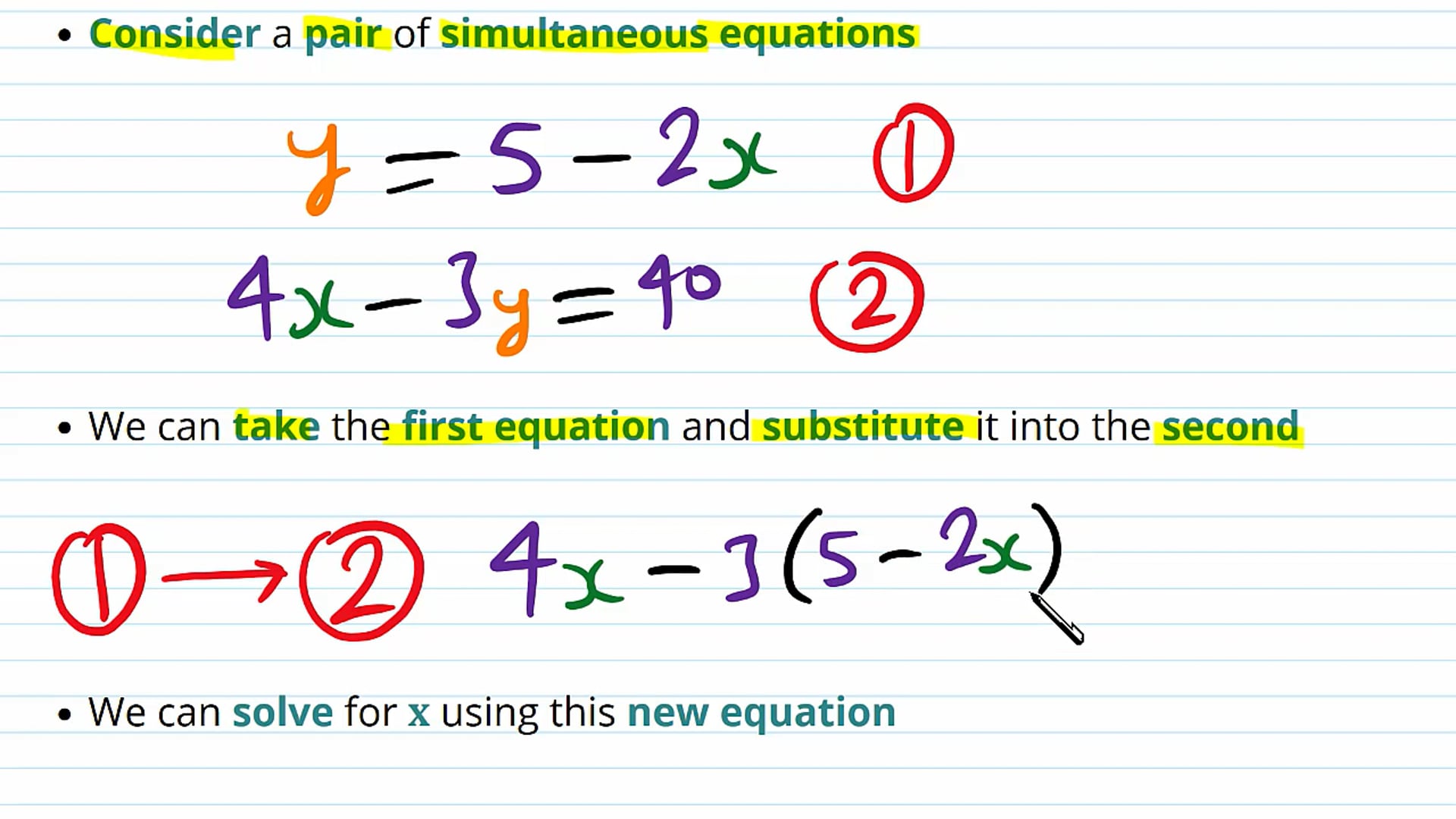 Solving Simultaneous Equations by Substitution
