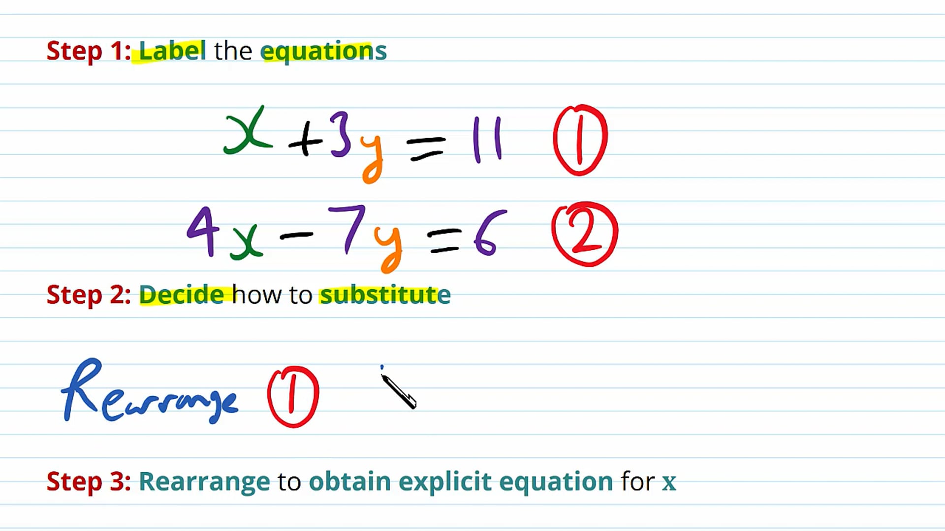 Solving Simultaneous Equations by Substitution Examples