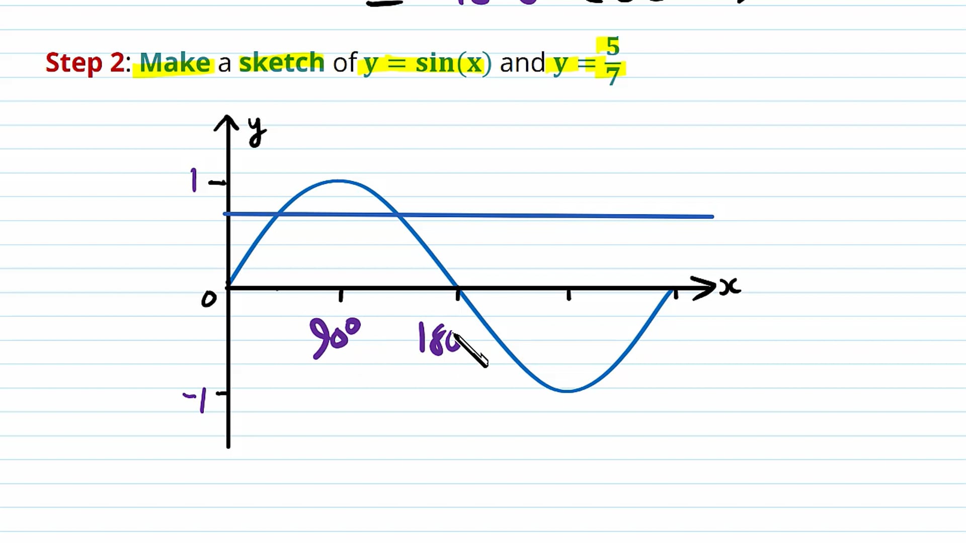 Solving Trigonometric Equations Examples