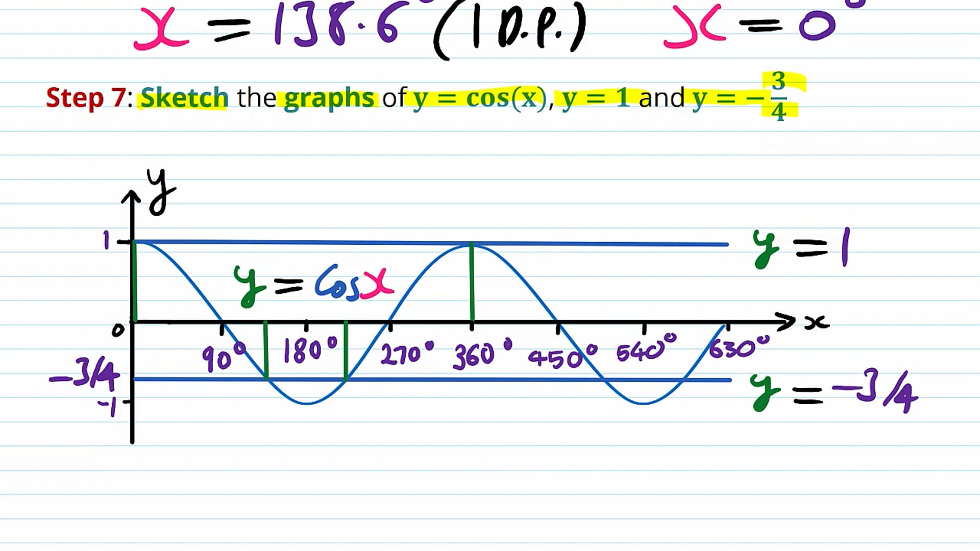 Solving Trigonometric Equations Examples