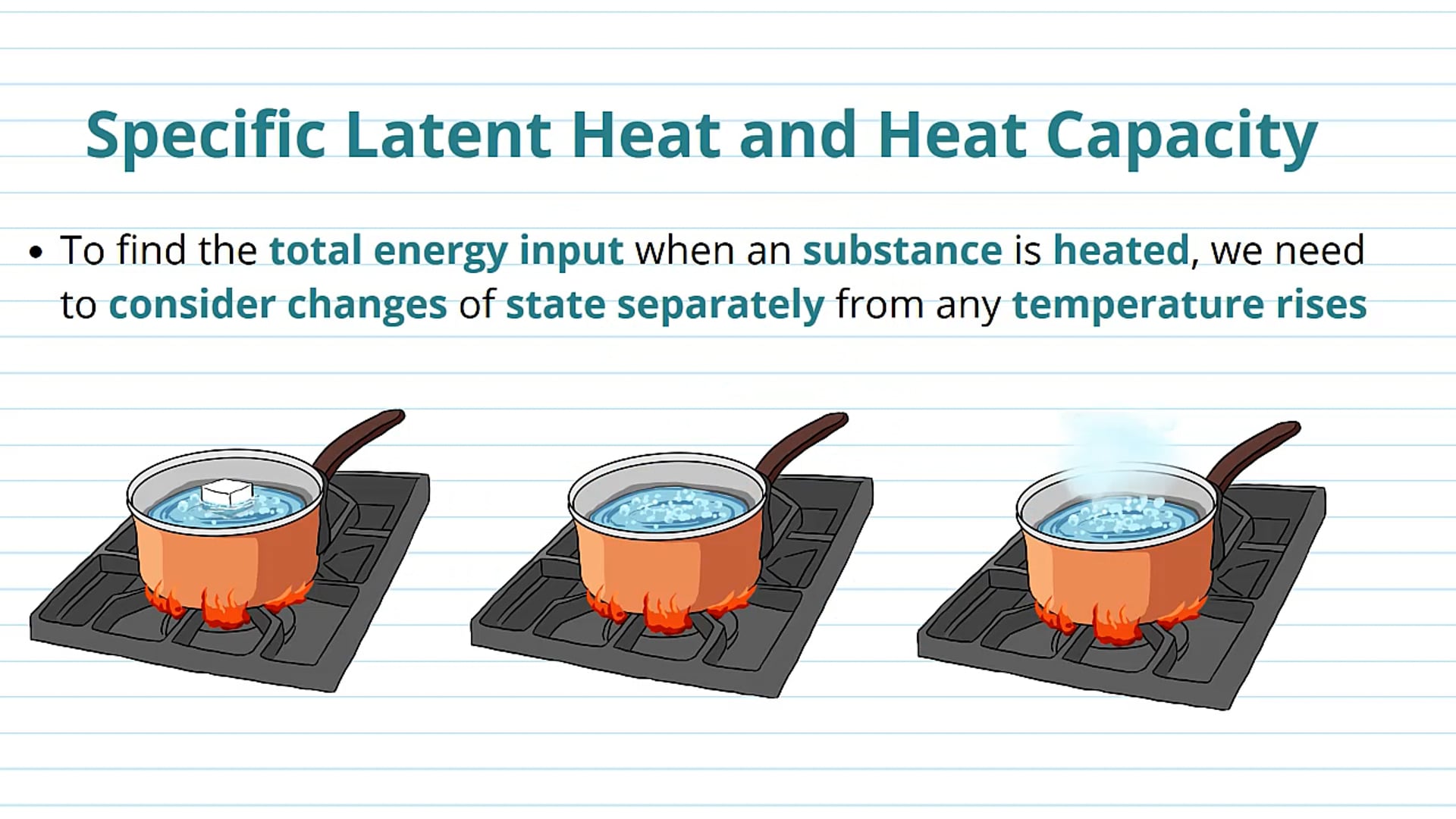 Specific Latent Heat and Heat Capacity