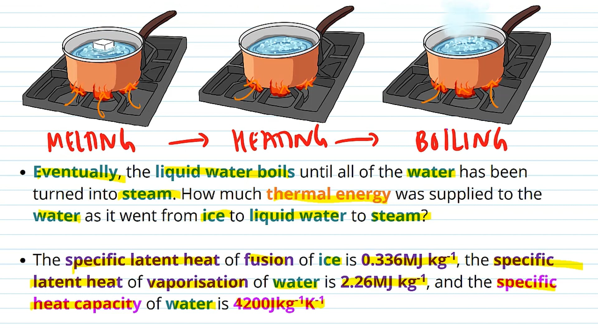 Specific Latent Heat and Heat Capacity