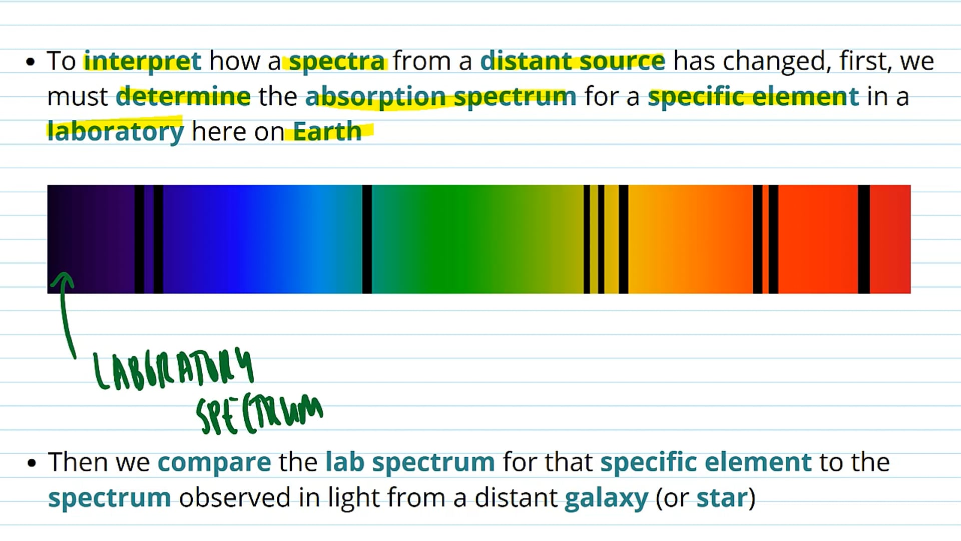 Spectral Line Shifts