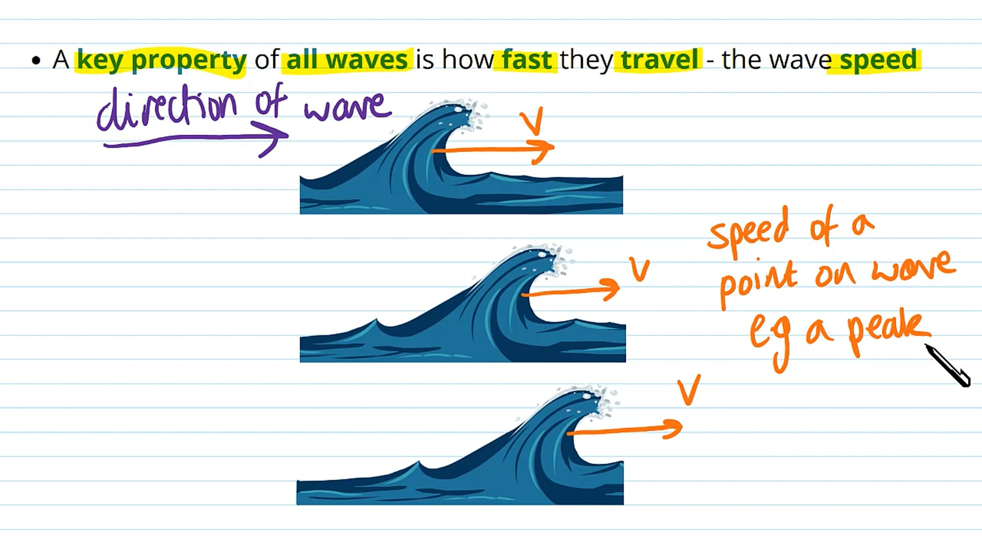 Speed of a Wave