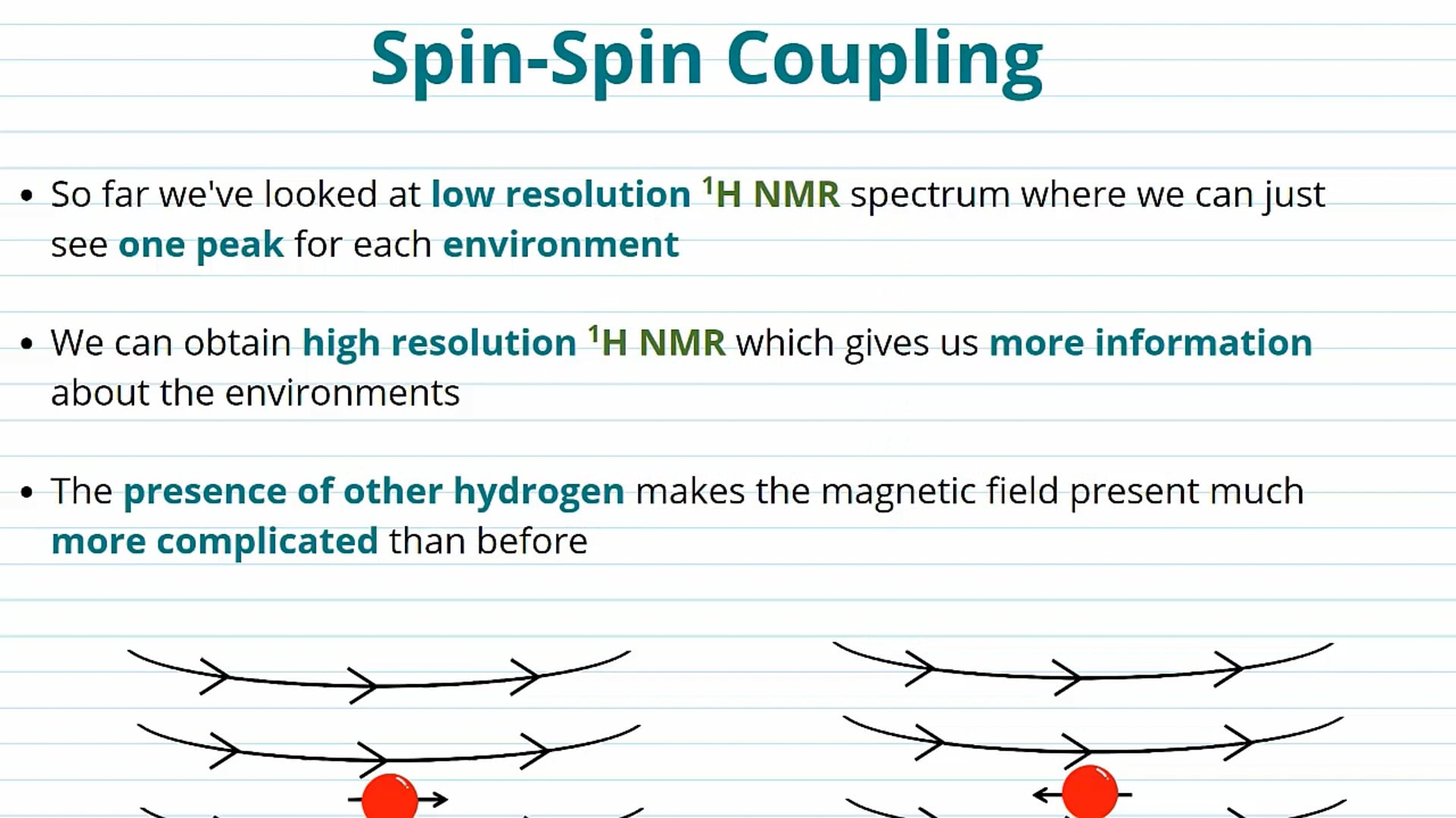 Splitting Patterns in 1H NMR