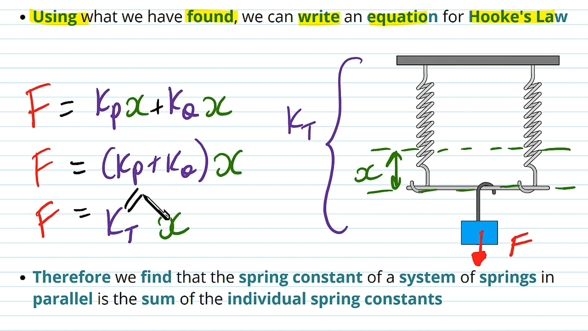 Springs in Parallel