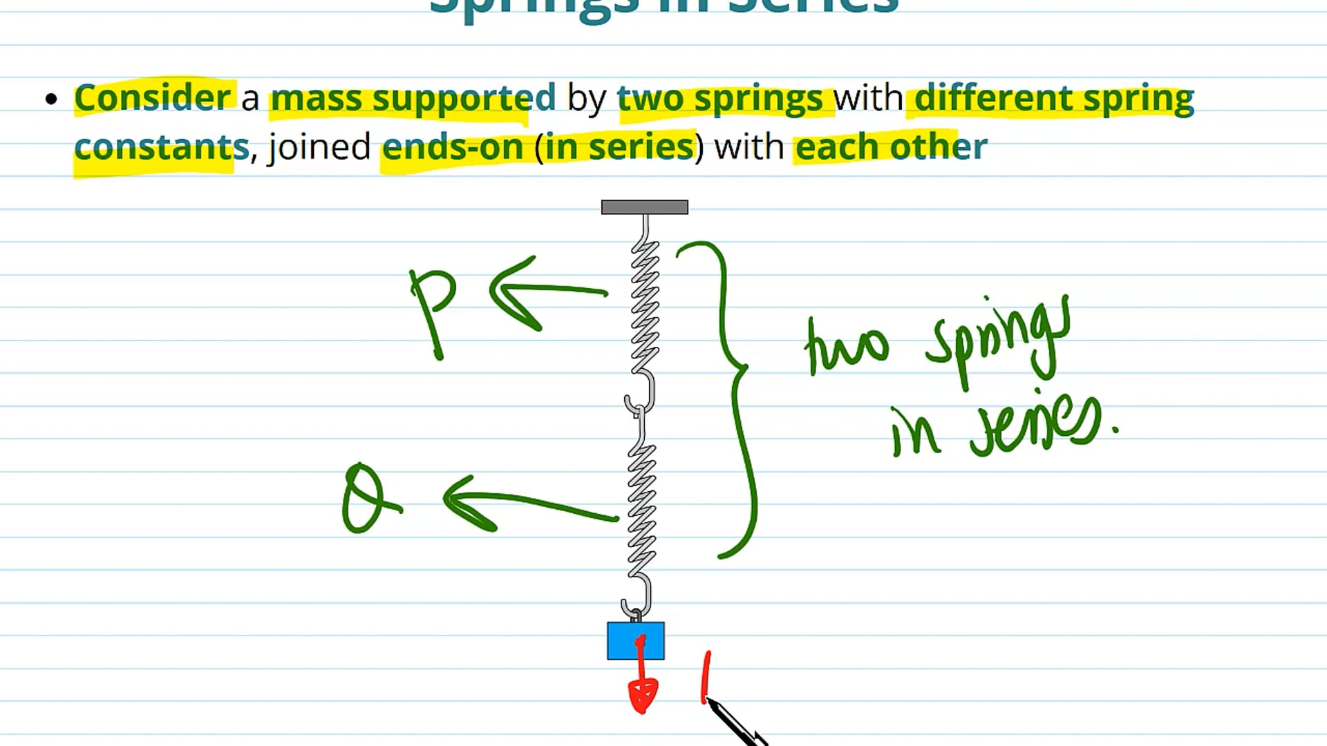 Springs in Series