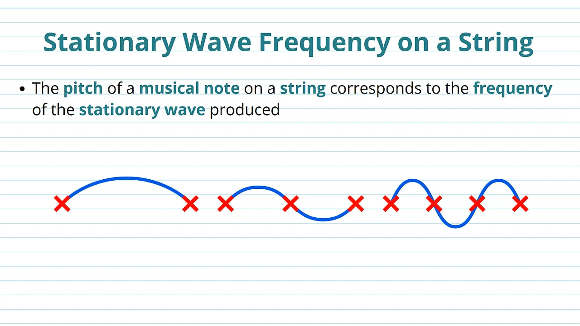 Stationary Wave Frequency on a String