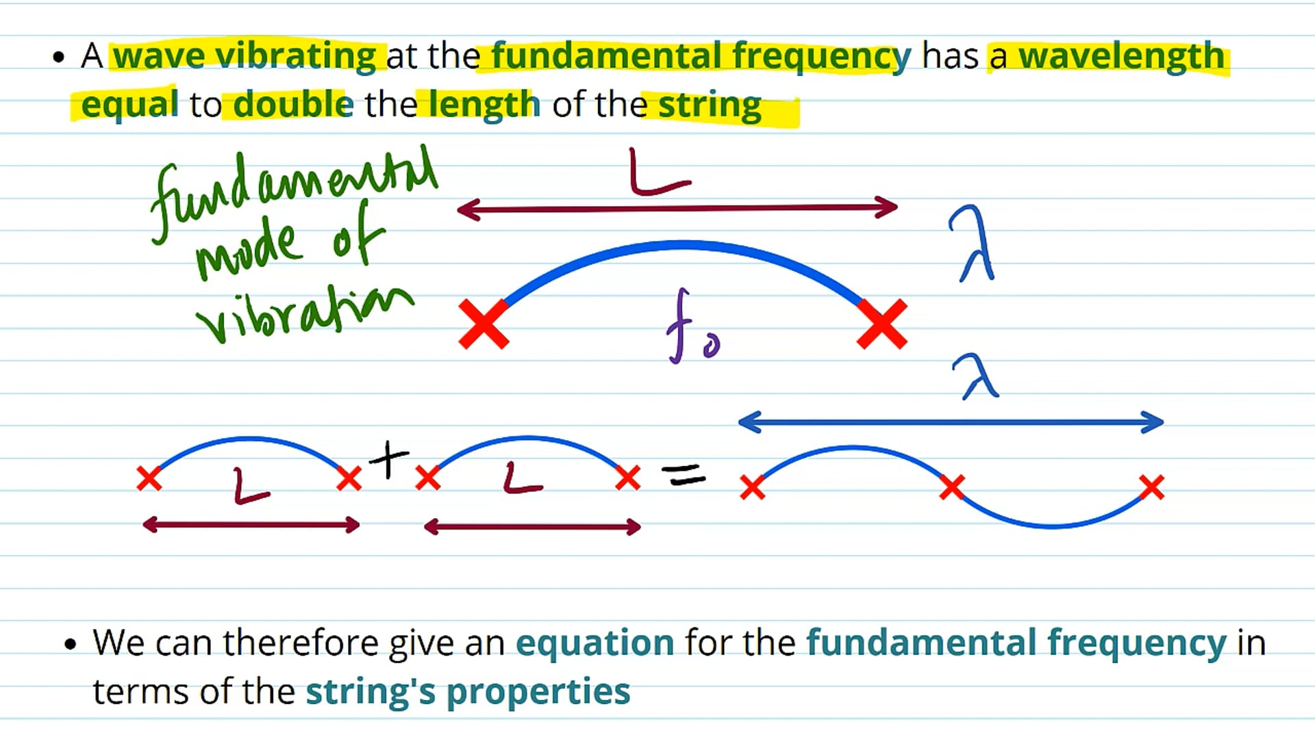 Stationary Wave Frequency on a String