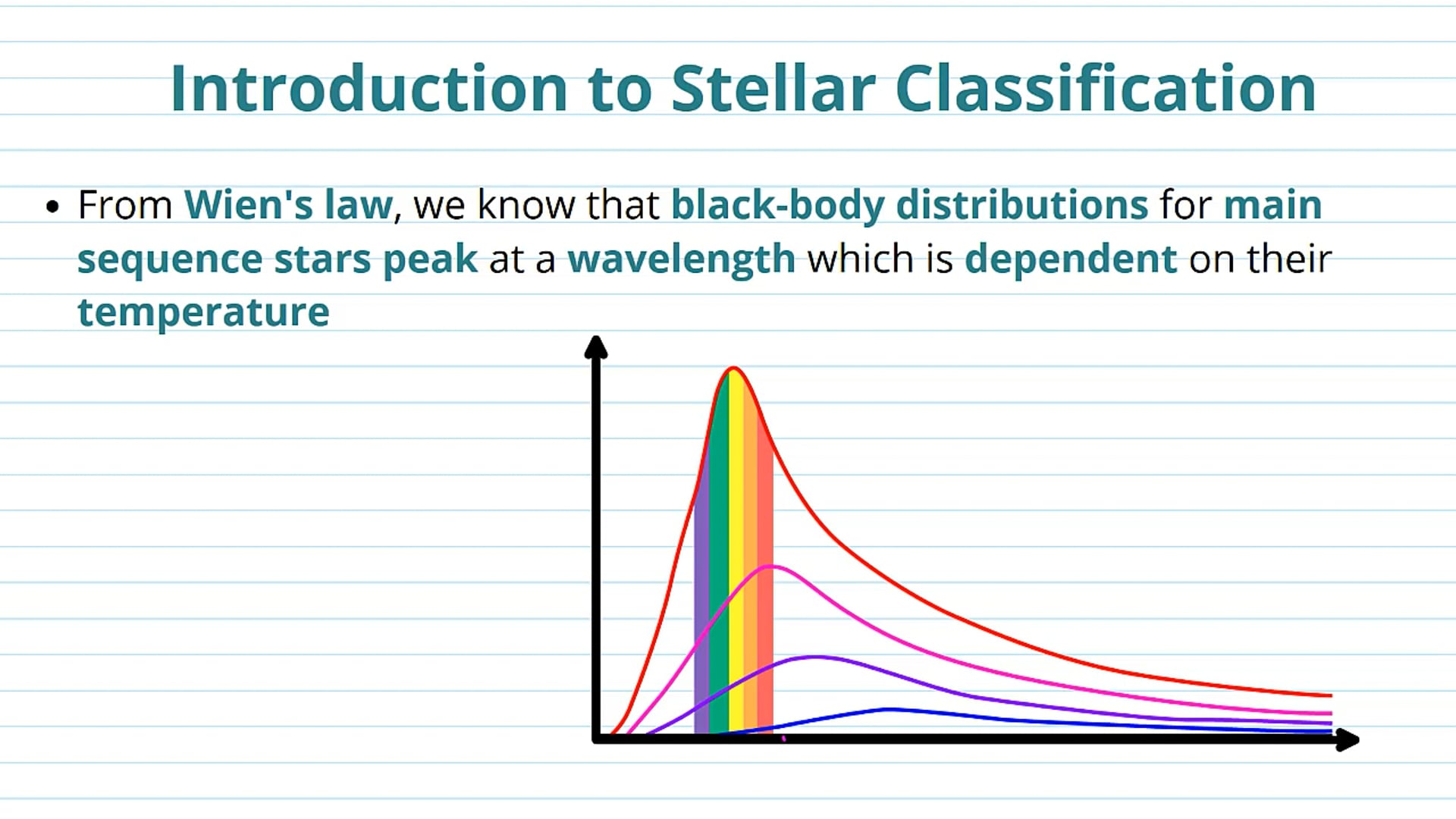 Stellar Classification