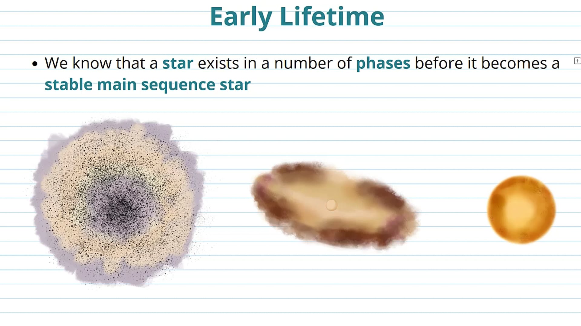 Stellar Evolution on the Hertzsprung Russell Diagram