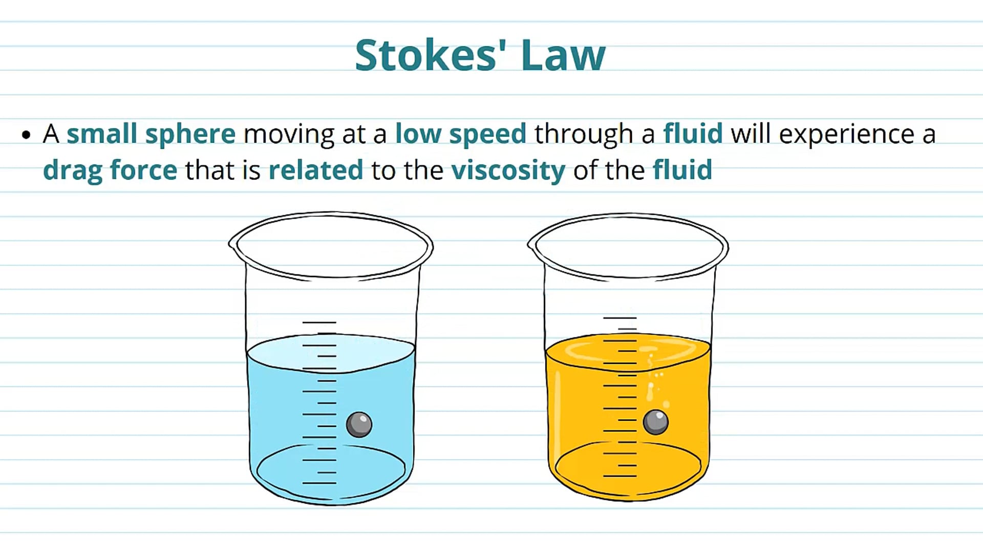 Stokes' Law