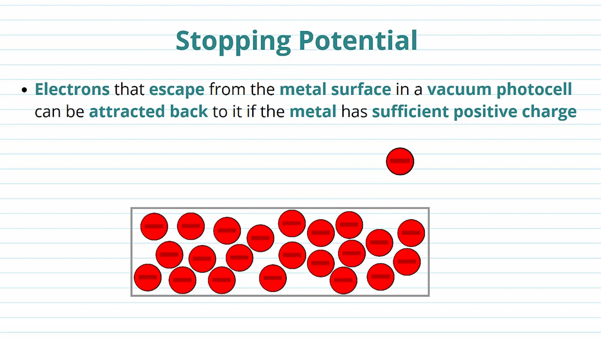 Stopping Potential