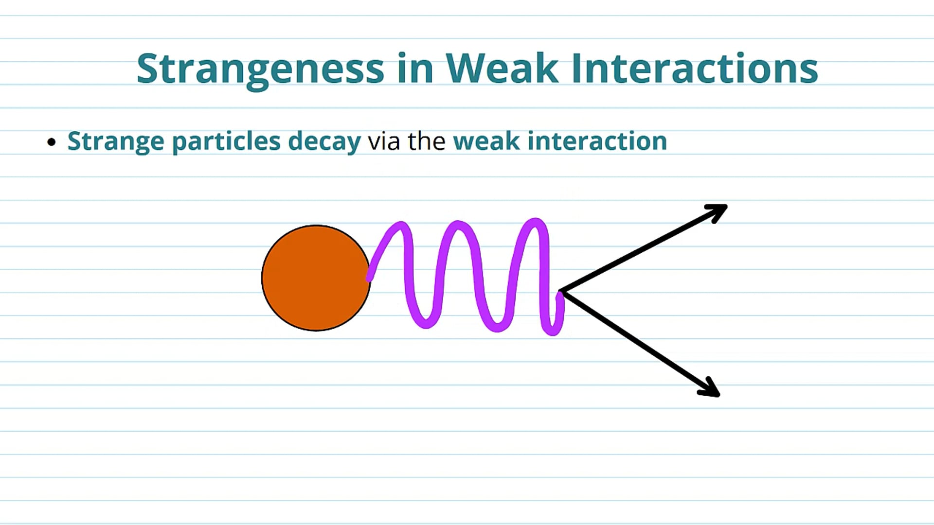 Strangeness in Weak Interactions