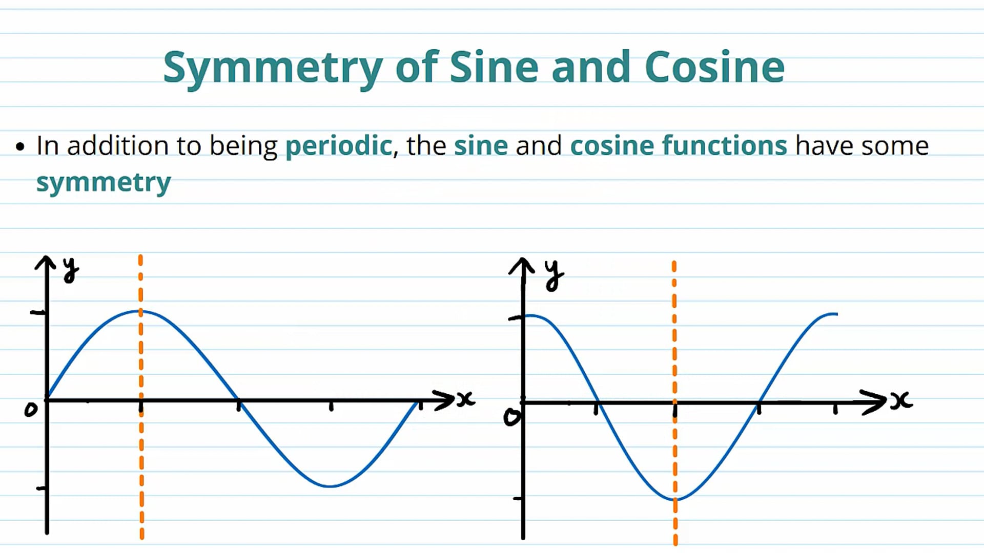 Symmetry of Sine and Cosine