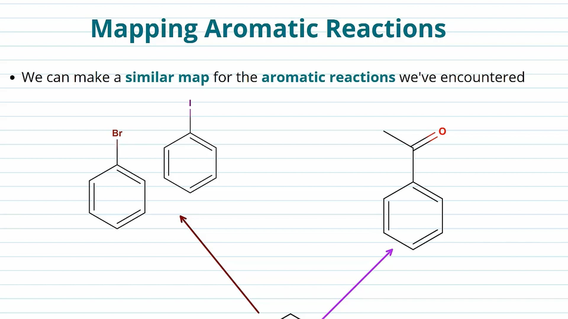 Synthetic Routes using Aromatic Compounds