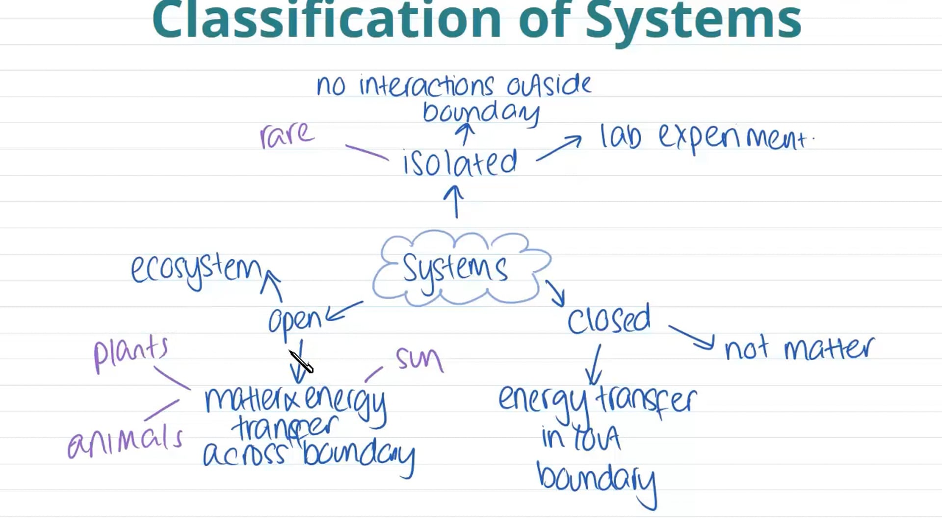 System Frameworks and their Application