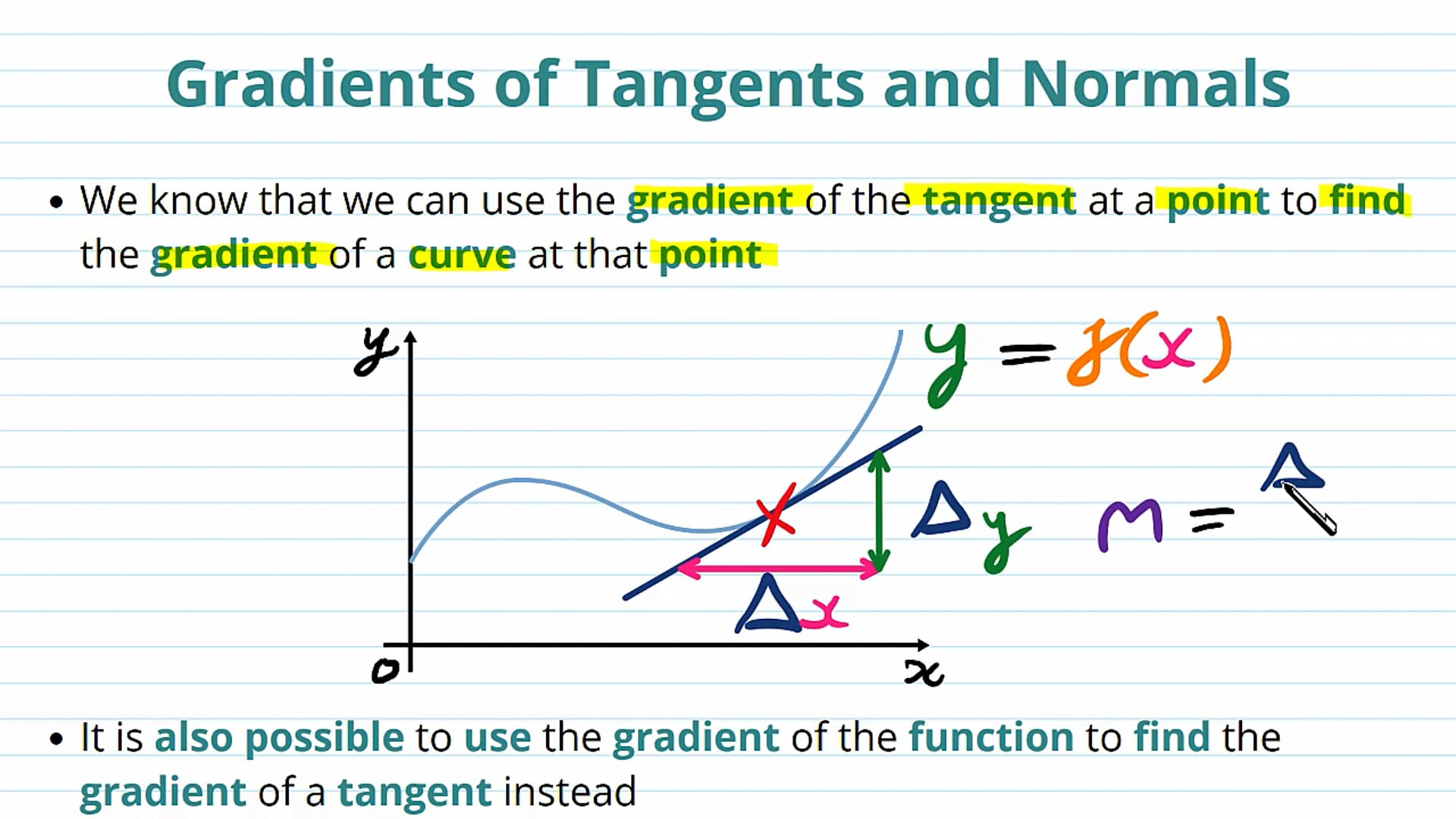Tangents and Normals